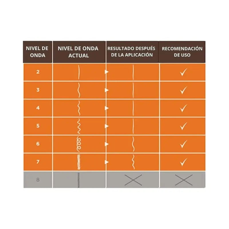 Kativa Keratin Straightening Kit with Hyaluronic Acid