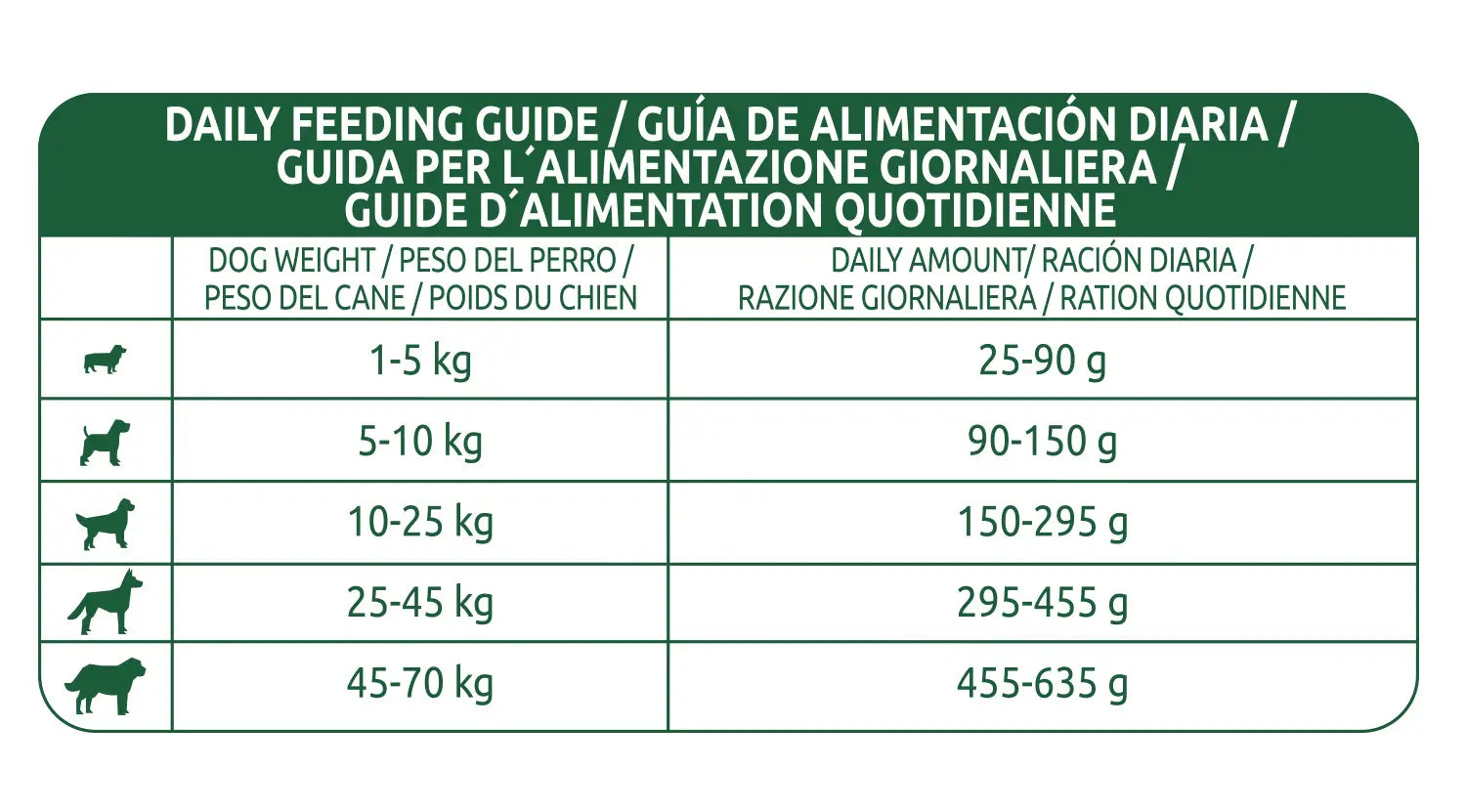 Libra Canine Adult Beef 3 Kg, dog food for dogs