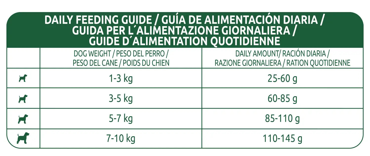 Libra Canine Adult Mini Chicken 3kg, dog food for dogs