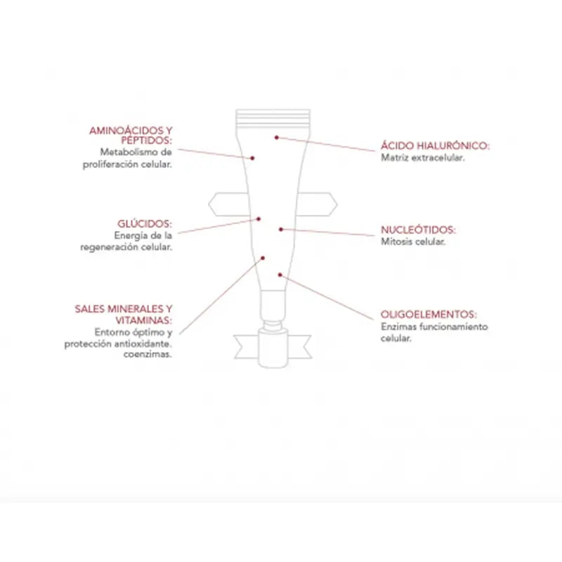BIODERMA Matricium 30 Single Dose 1 ml