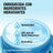 Neutrogena Hydro Boost Moisturising Face Gel Cream, 2X50 Ml