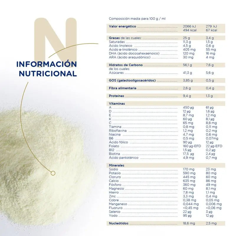 Novalac Premium Proactive 2 Formula, 800 gr