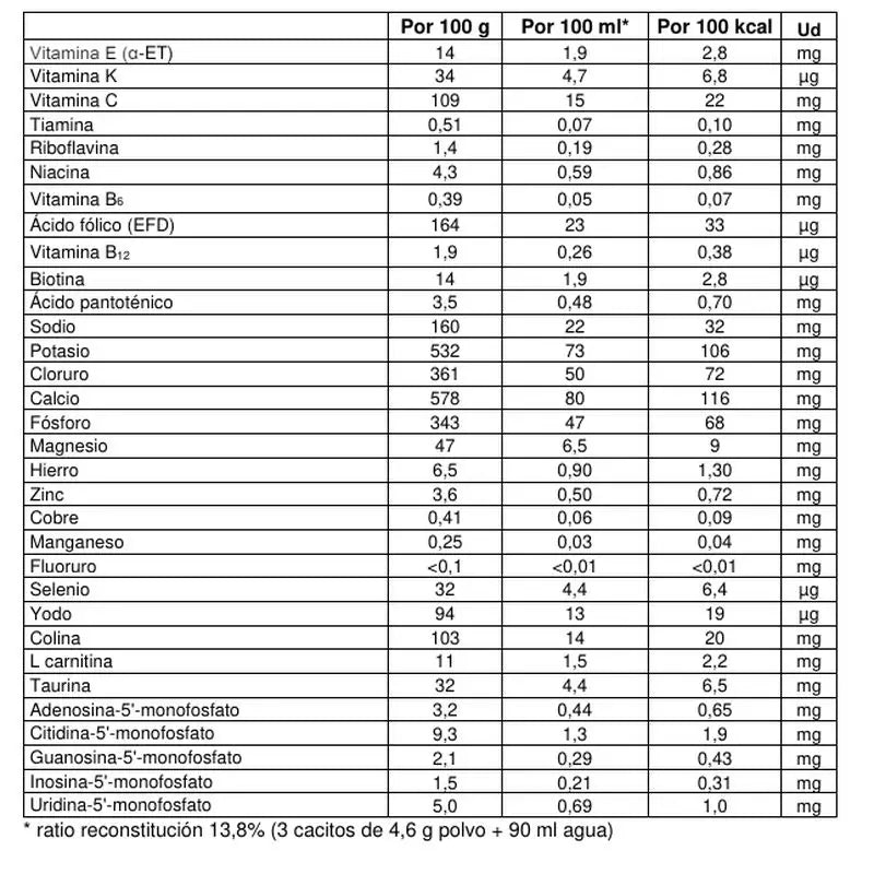 Nutribén Innova 2 Milk Continuation, 800 g