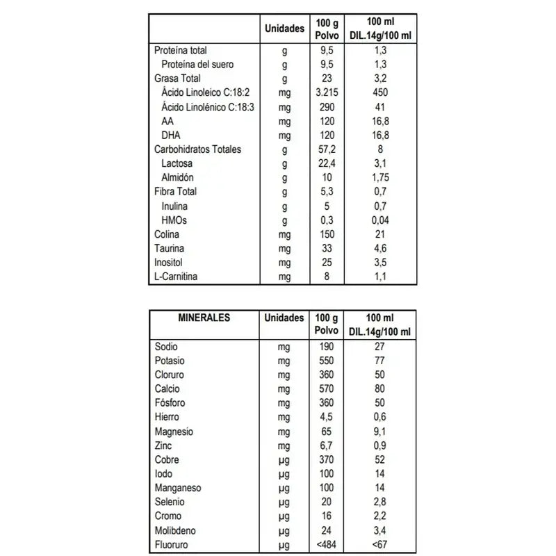 Blemil Pack 12 x Comfort Evolution, 800g