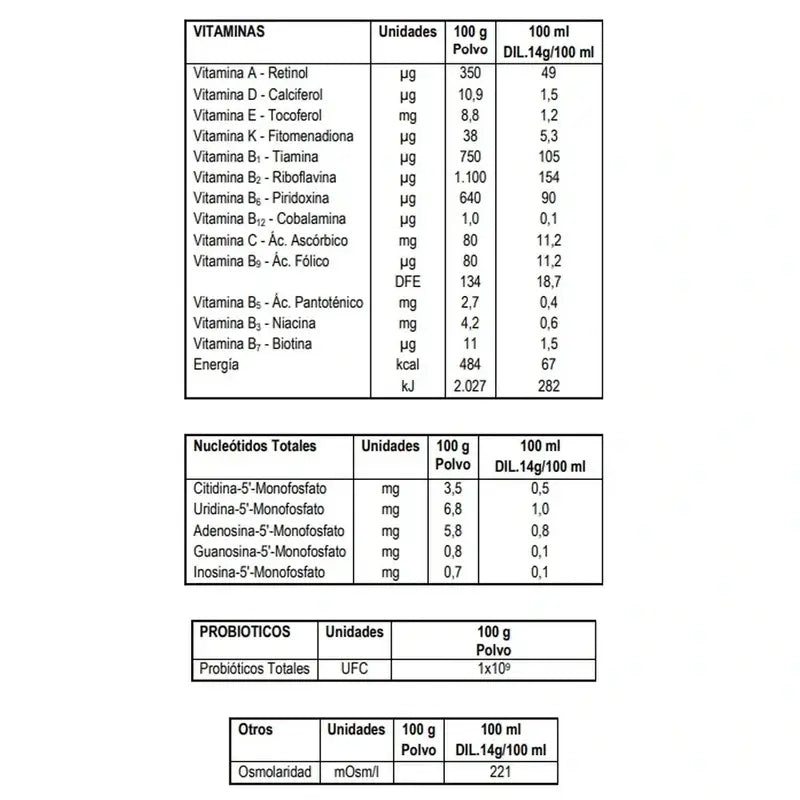 Blemil Pack 12 x Comfort Evolution, 800g