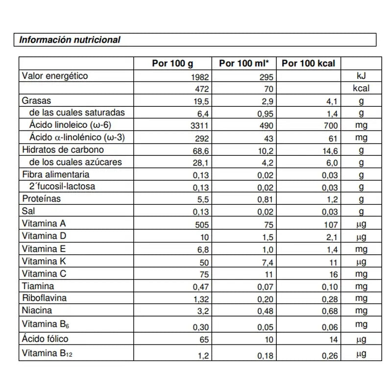 Nutribén Innova 3 Growth Milk, 12 X 800 grams