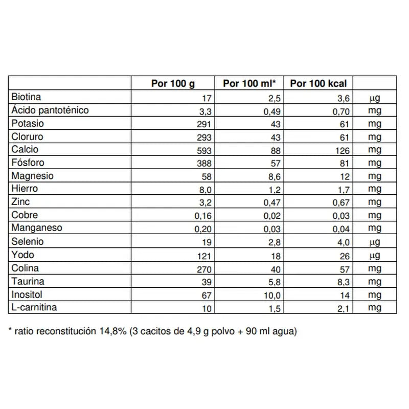 Nutribén Innova 3 Growth Milk, 12 X 800 grams