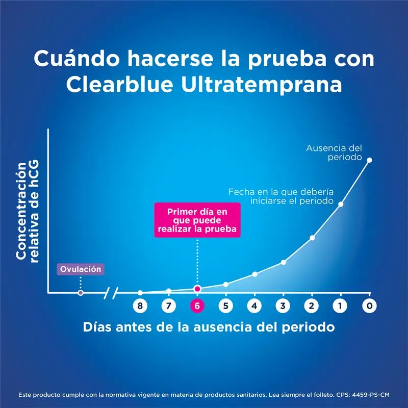 Clearblue Pack Early Pregnancy Test Analogue 3 Tests + Clearblue Ovulation Test 30 Test Sticks