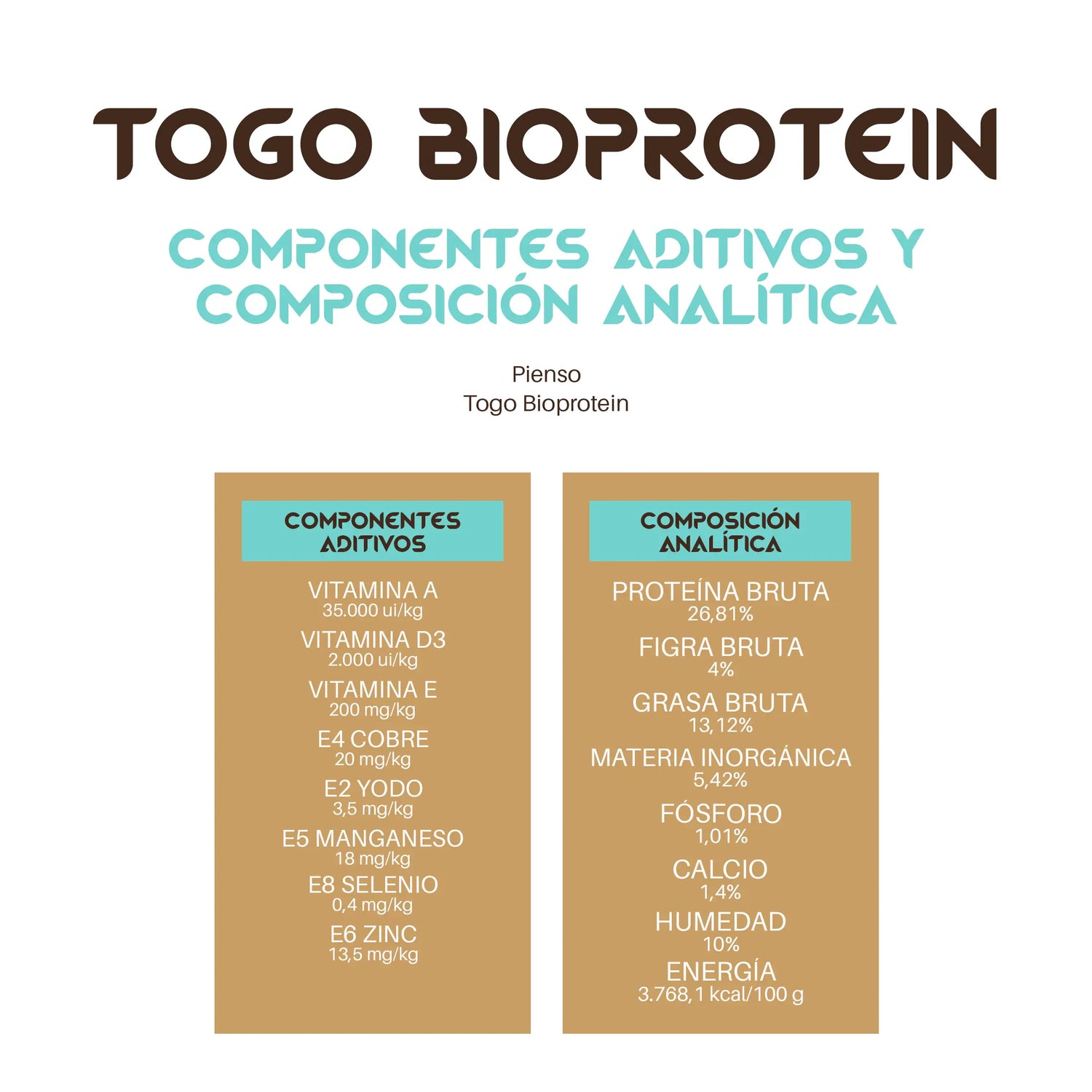 Hypoallergenic Togo Dog Food, 4 kg