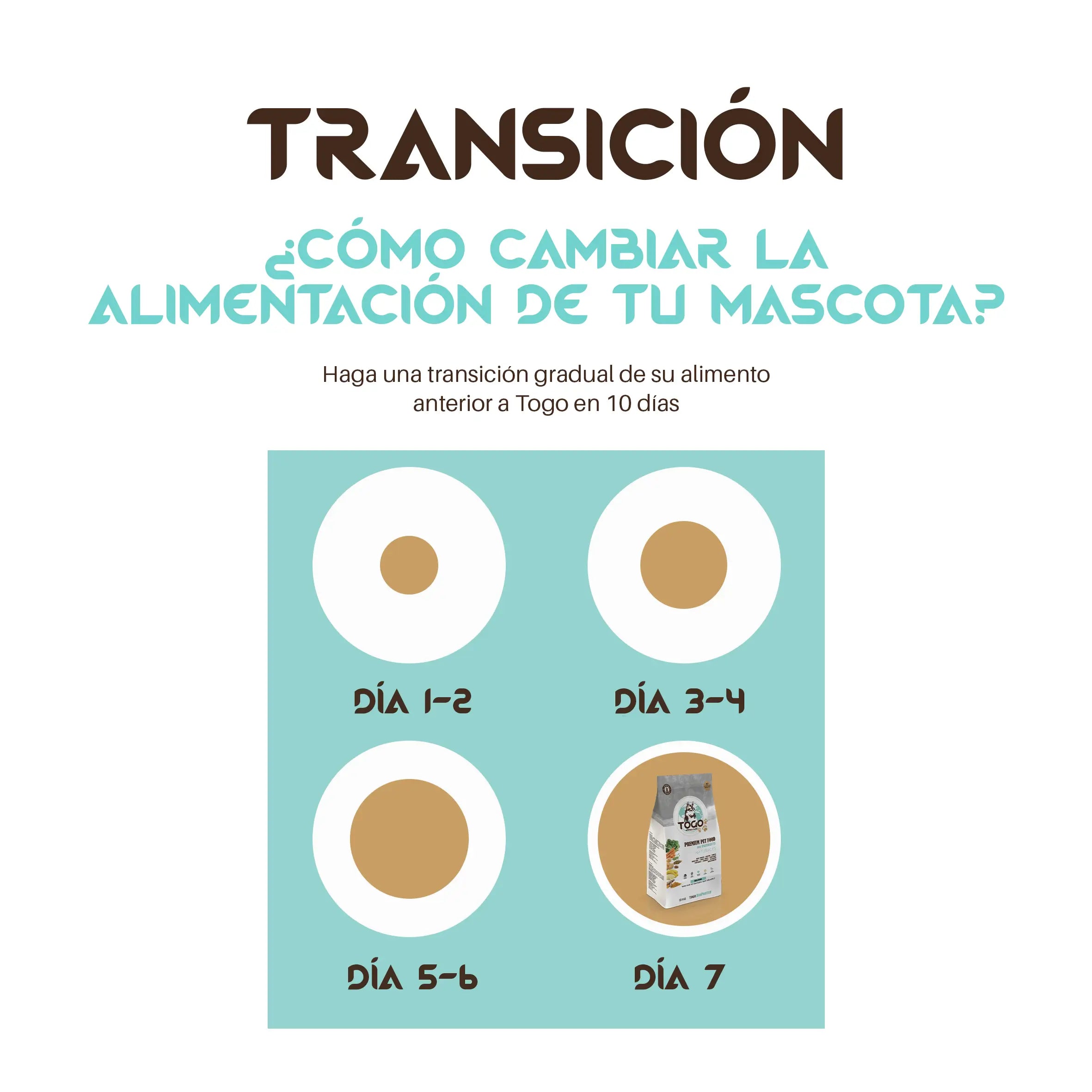 Hypoallergenic Togo Dog Food, 4 kg