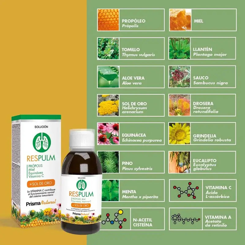 Prisma Natural Respulm Solution, 250 ml