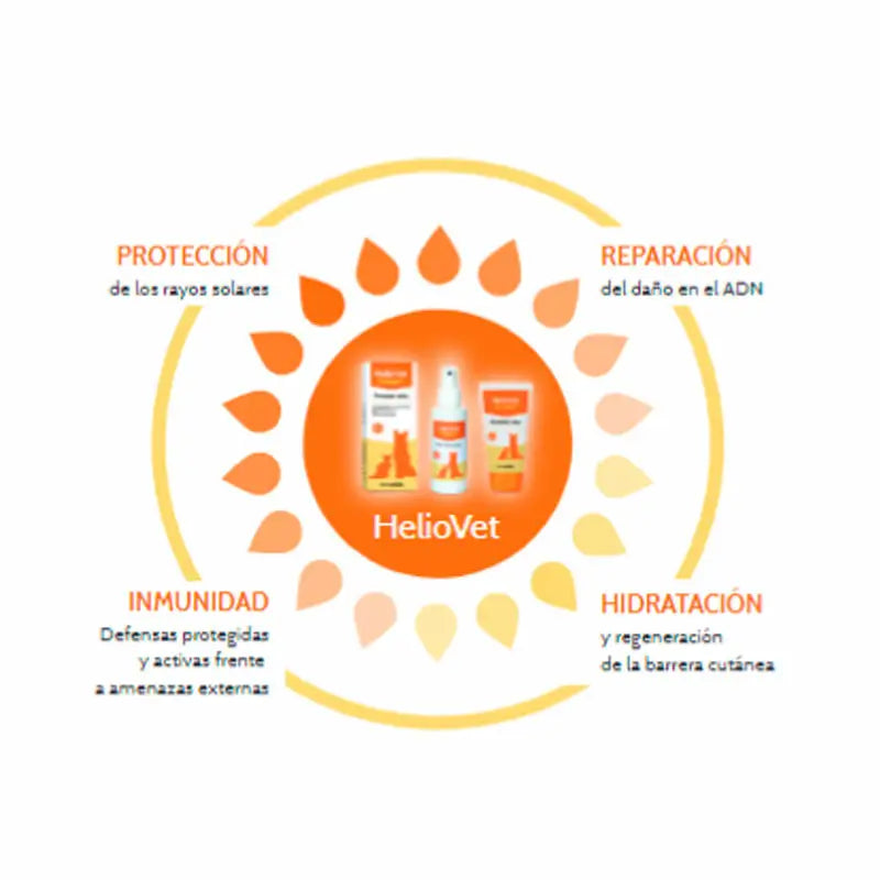 Stangest Heliovet Sun Spray SPF 50, 80 ml
