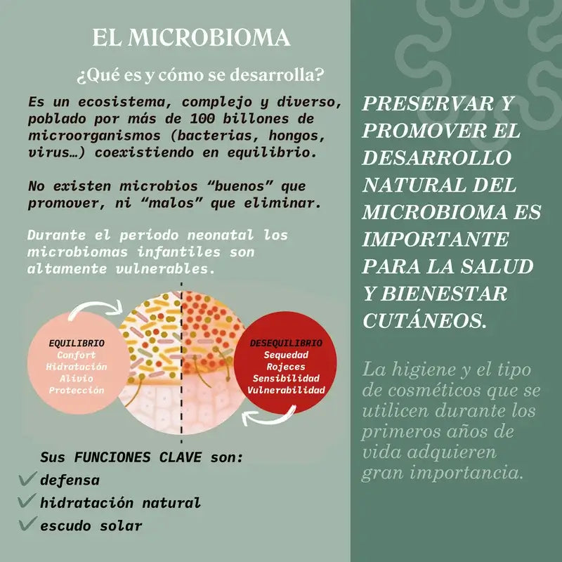 Suavinex Baby Moisturising Body Milk, 750 Ml