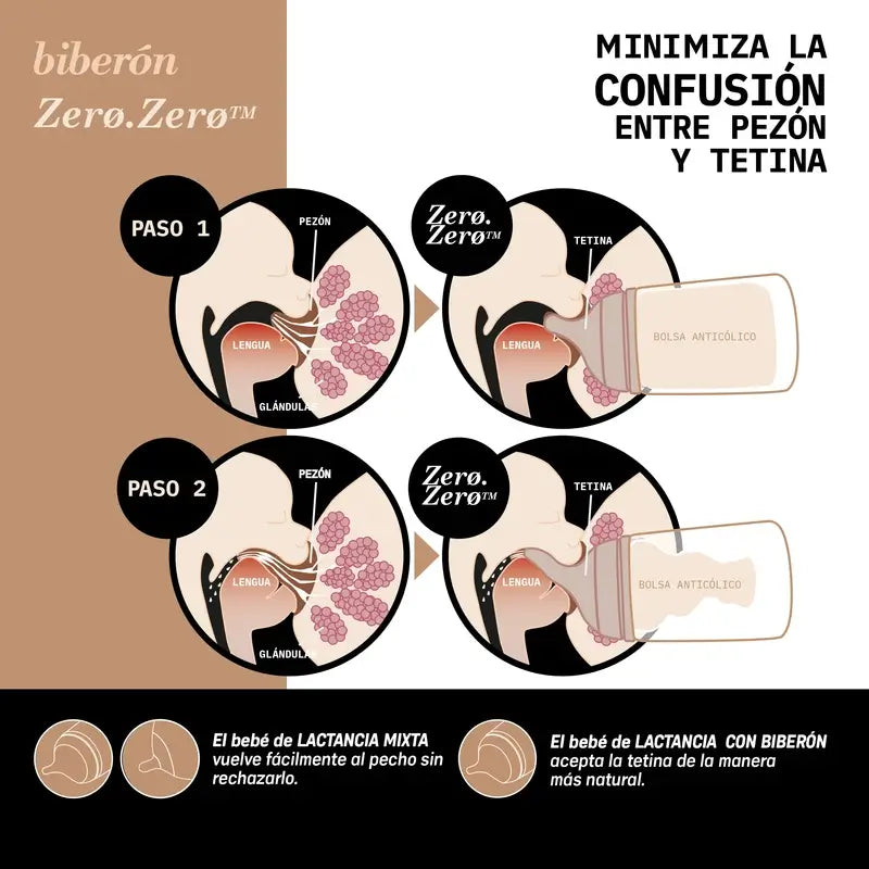 Suavinex Pack 2 Teats Zero Zero Medium Flow (M), +3 Months, Light