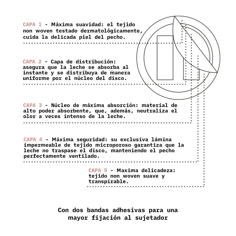 Suavinex Breastfeeding Absorbent Pads. 60 Discs