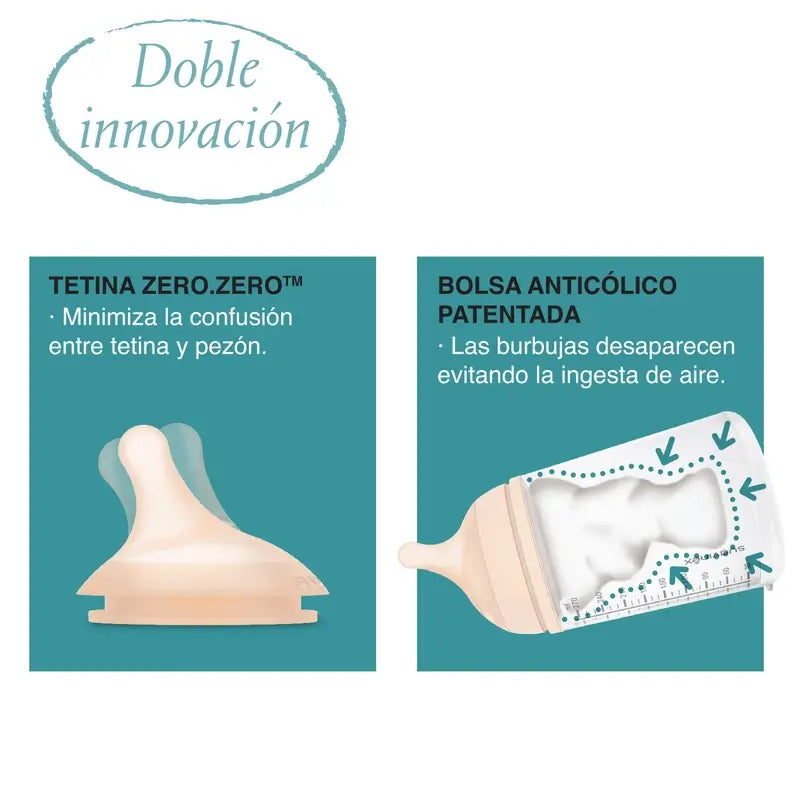 Suavinex Anti-colic Bottle + Soother Zero Zero. Fair