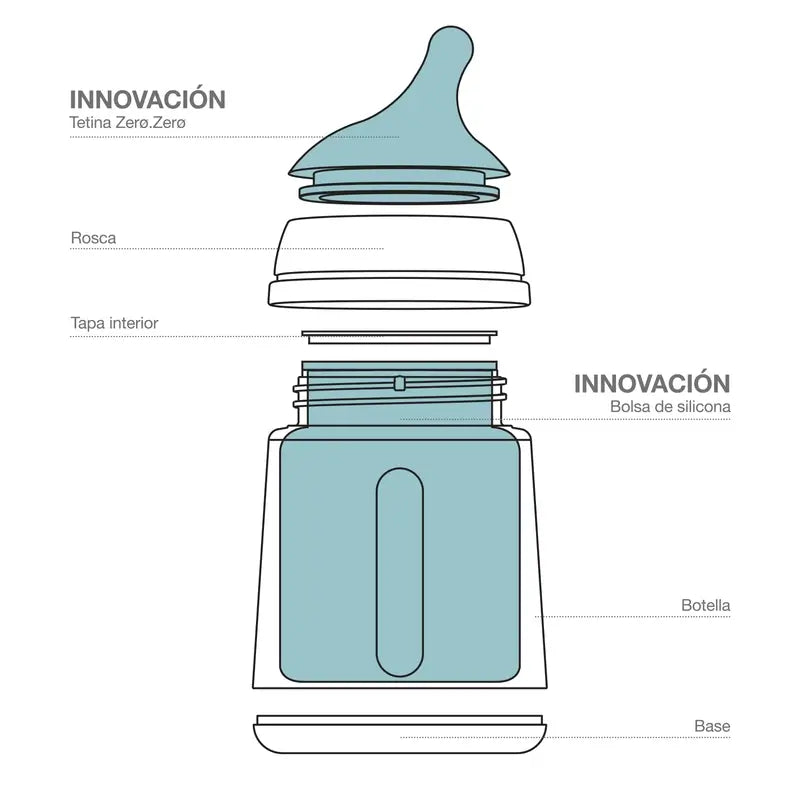 Suavinex Anti-colic Bottle Zero Zero 180 Ml, Slow Flow (S), +0 Months, Fair