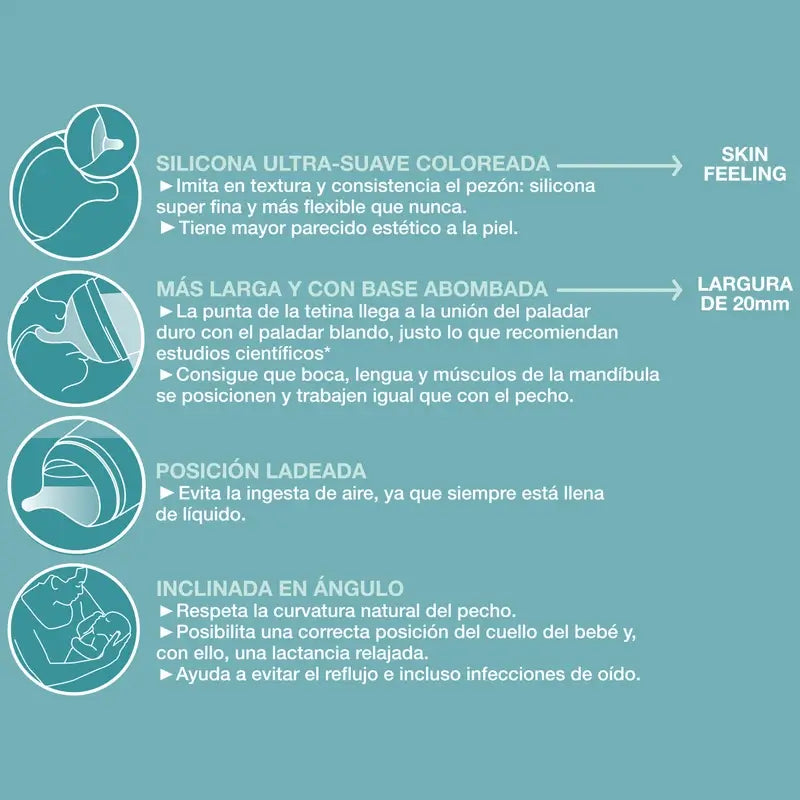 Suavinex Anti-colic Bottle Zero Zero 180 Ml, Slow Flow (S), +0 Months, Fair