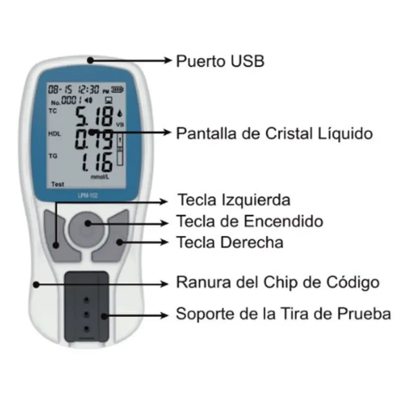 Surgicalmed Cholesterol and Triglyceride Meter by Tezaro Pharma, 1 pc.